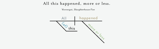 Illustration for article titled The Opening Sentences of Classic Novels, Diagrammed